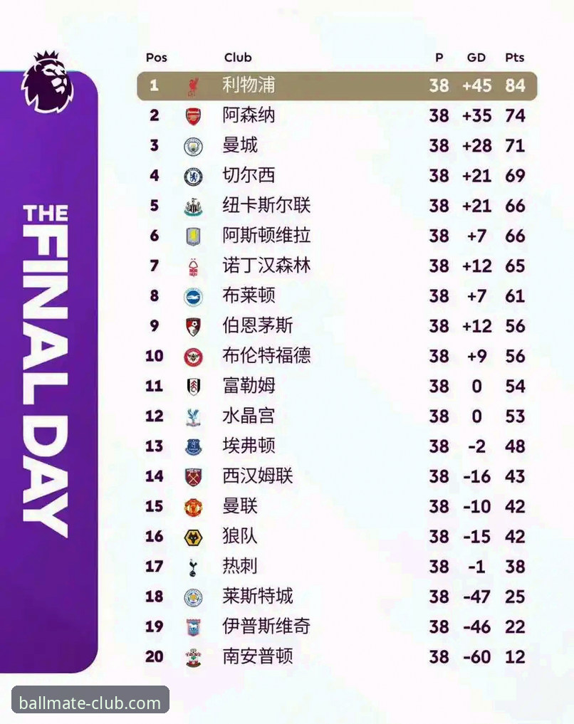 球友会会员对比 英超五月积分榜深度分析:阿森纳统治力背后的数据密码