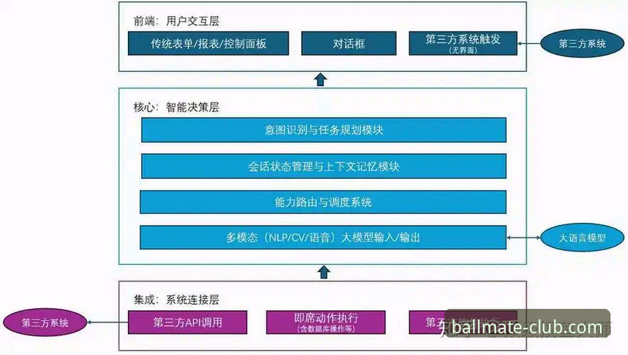 球友会专业平台深度评测：功能架构、技术实现与使用体验全面解析