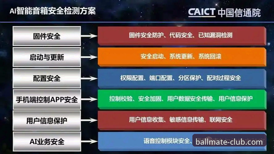 球友会平台功能评测与使用指南：从账号绑定到安全设置