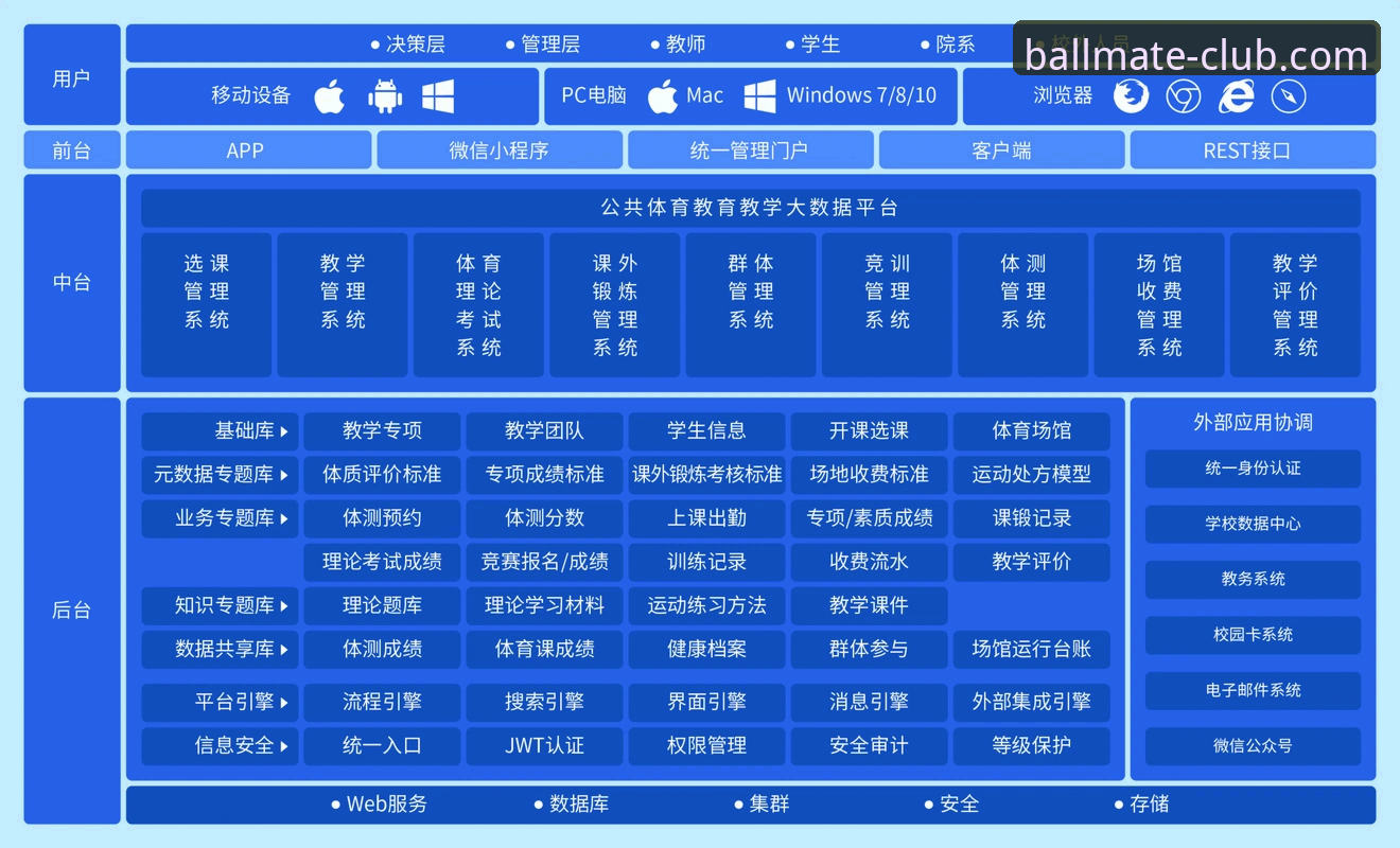 球友会平台行业应用深度分析：从用户体验到技术架构的全面解析